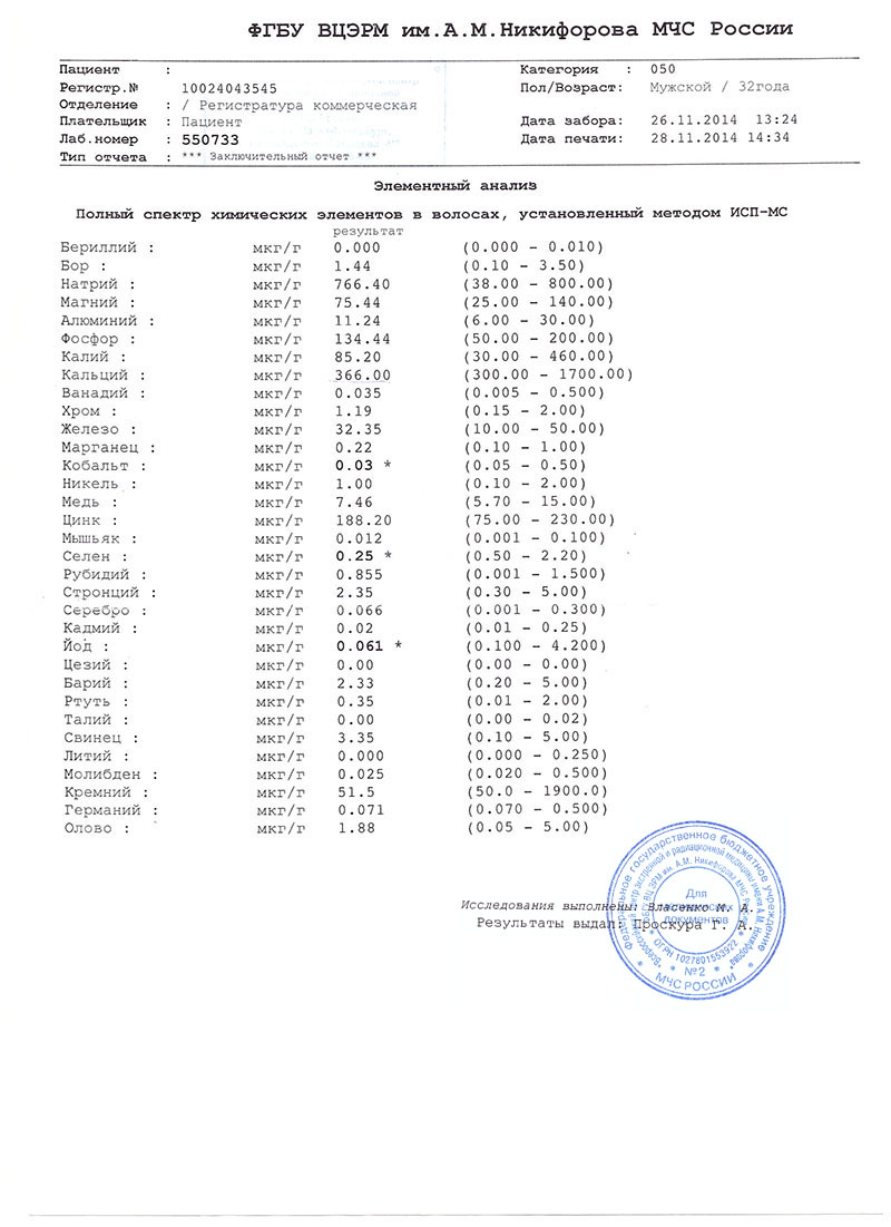 mineralogram test examples